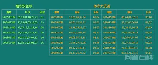 双色球开奖出“乌龙”,连续两期奖号一样?这正常吗?