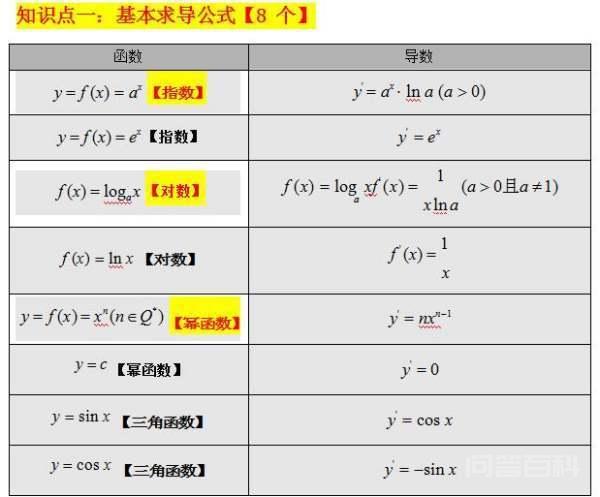 请问如何求导数-图片1