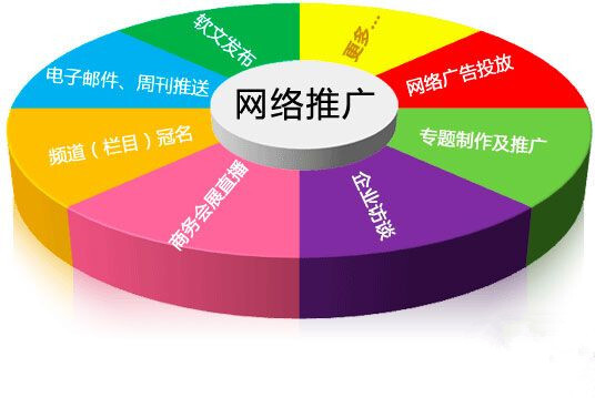 如何做网上产品推广?网上产品推广有哪些方法?-图片2