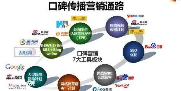 如何做网上产品推广?网上产品推广有哪些方法?-图片3