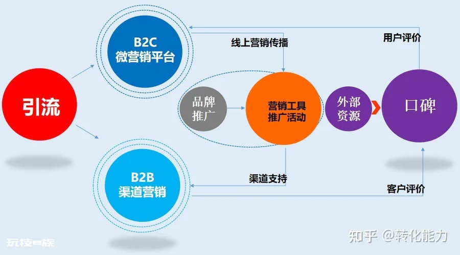 如何做网上产品推广?网上产品推广有哪些方法?-图片5