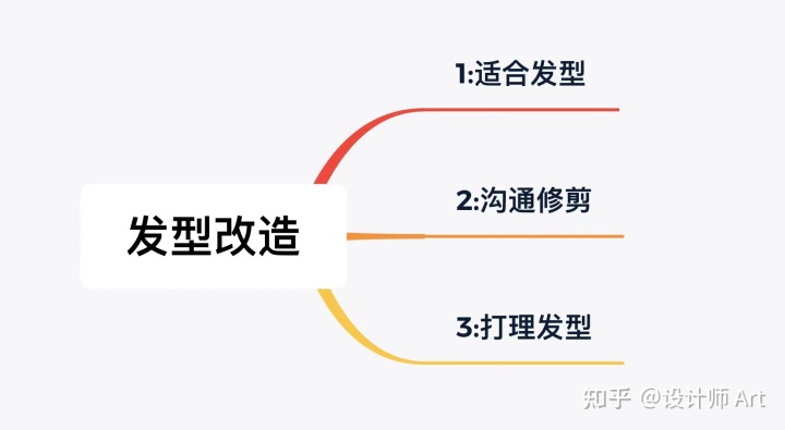 男生发型问题大汇总,如何正确找到适合你的发型?-图片11