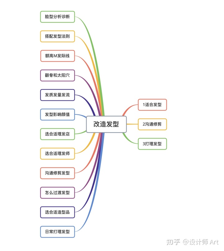 男生发型问题大汇总,如何正确找到适合你的发型?-图片5