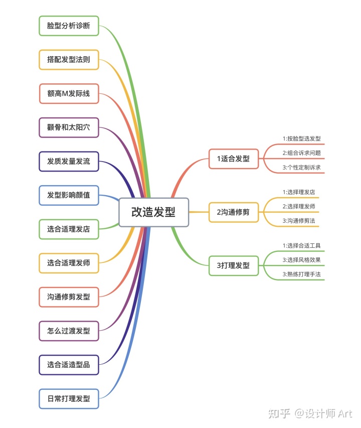 男生发型问题大汇总,如何正确找到适合你的发型?-图片8