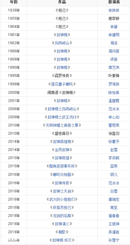 苏妲己简介-图片4