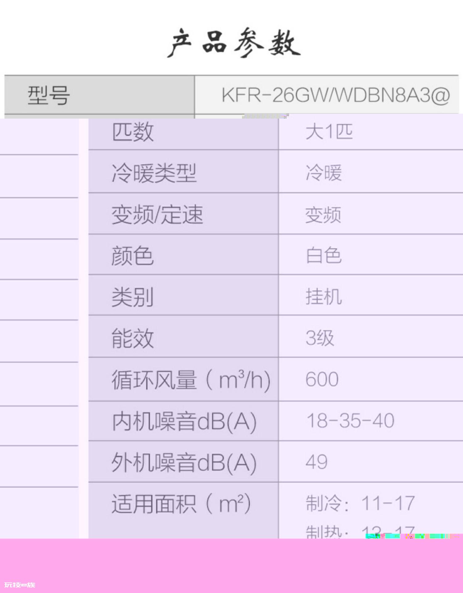 空调功率适用面积对照表(非常实用)