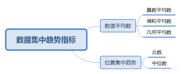 [统计学笔记] （四）数据分布的数字特征_梅森上校的博客-图片2