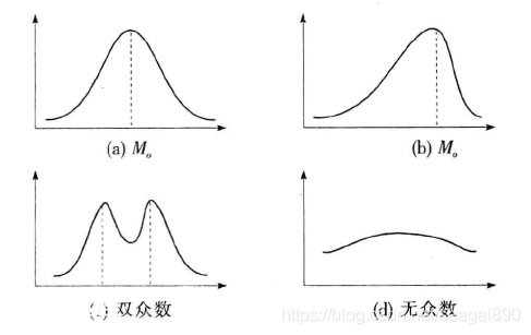 [统计学笔记] （四）数据分布的数字特征_梅森上校的博客-图片11