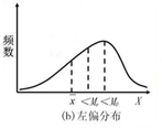 [统计学笔记] （四）数据分布的数字特征_梅森上校的博客-图片18