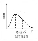 [统计学笔记] （四）数据分布的数字特征_梅森上校的博客-图片19