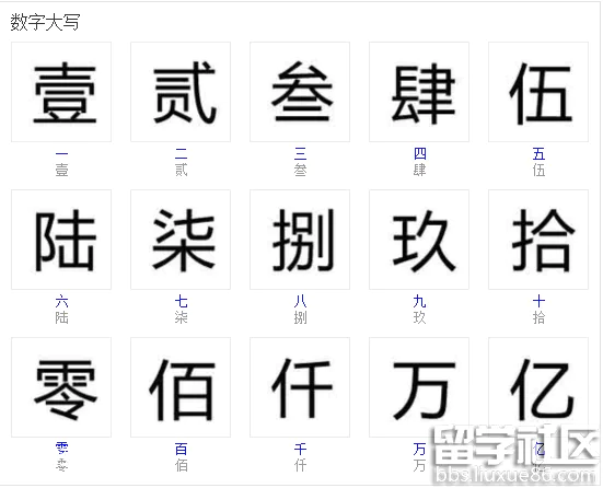 win7系统qq拼音输入法输入大写数字的问题怎么办