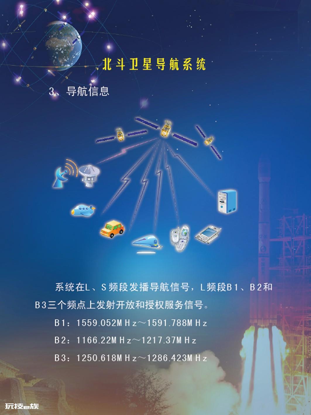 全球卫星导航系统(GNSS) 定位精度达到米级-图片4