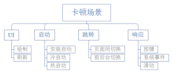 浅谈App的性能优化-图片3