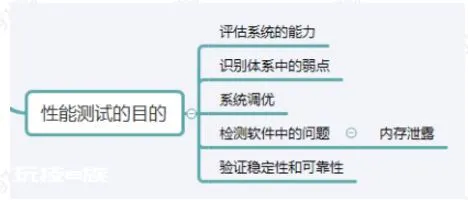 干货|性能测试模型初探及应用方法分析-图片1