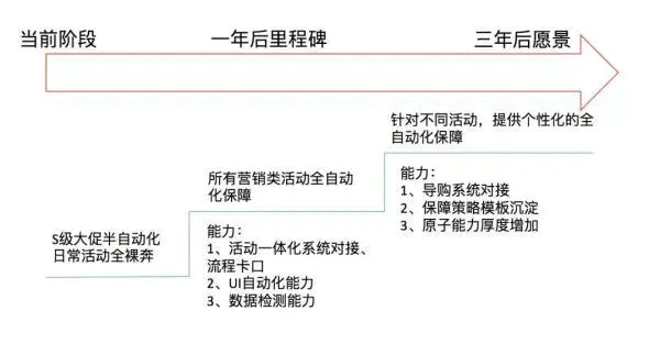 避开这2个误区,测试目标 KPI 不再难设-图片3