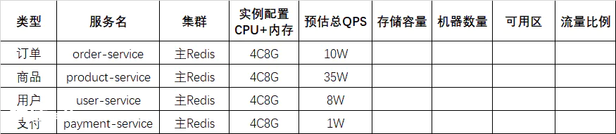 性能测试从零开始实施指南——容量评估篇-图片7