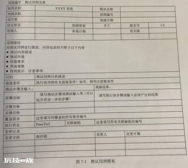 嵌入式软件测试方法、案例与模板详解——测试用例设计的发展-图片1