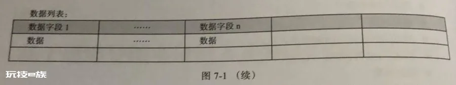 嵌入式软件测试方法、案例与模板详解——测试用例设计的发展-图片2