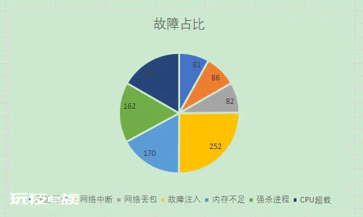 远程办公下,如何完成自动化测试与研发协作?-图片10