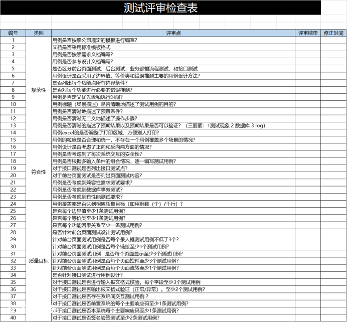 如何高效开展测试用例评审？附检查清单及报告模板-图片2