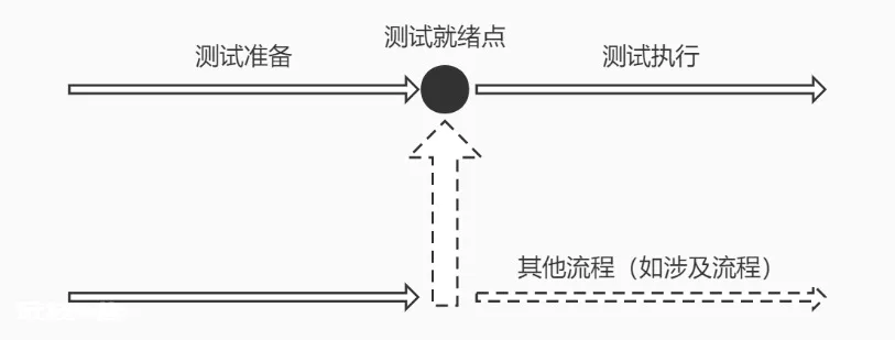 软件测试模型-其他模型(W模型|H模型|X模型)-图片2