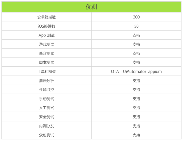 兼容性测试为什么非做不可？-图片2