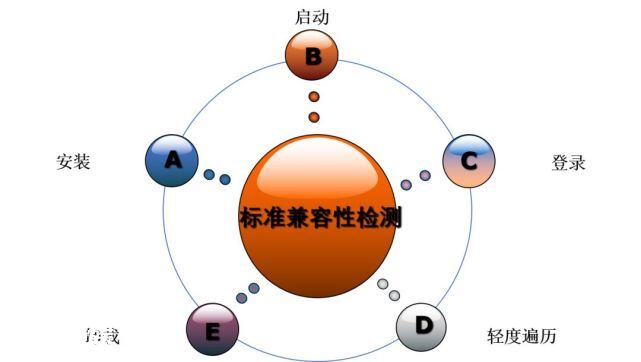 兼容性测试为什么非做不可？-图片8