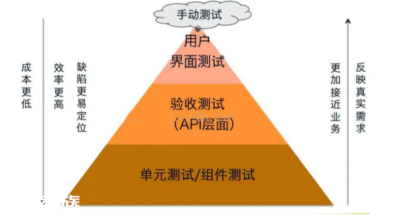 提升测试效率?有了这些接口测试用例+工具都不是问题-图片1