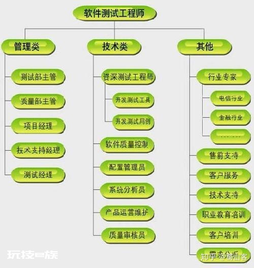 职场小白也能做软件测试工程师吗？-图片3