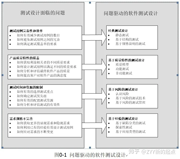 常见的软件测试用例设计方法有哪些呢?-图片1