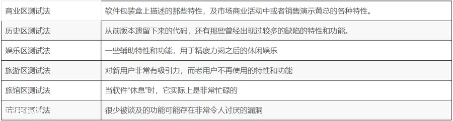 探索性测试方法讲解知其一二