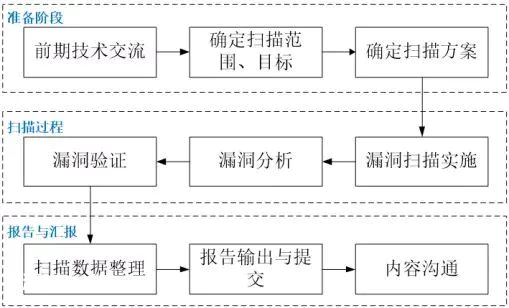 APP安全检测方式都有哪些?-图片1