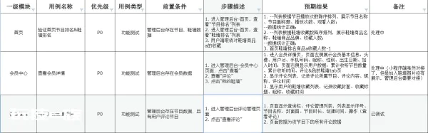 程序开发人员的自测要求规范-图片2