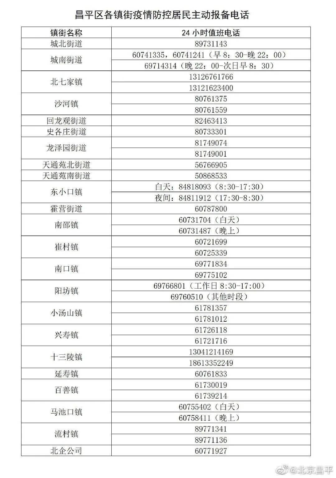 北京多区紧急提醒:购买过这类榴莲食品速报备!发货地、产地-图片2