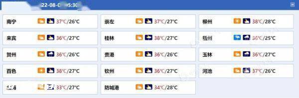 广西今日依然“炎值”在线 明后天桂东桂南迎“退烧雨”-图片1