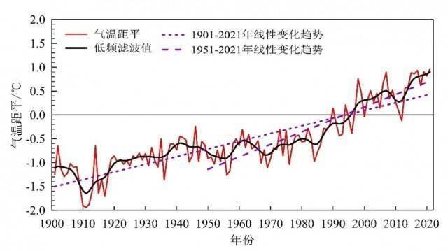 中国气象局发布《中国气候变化蓝皮书（2022）》-图片2