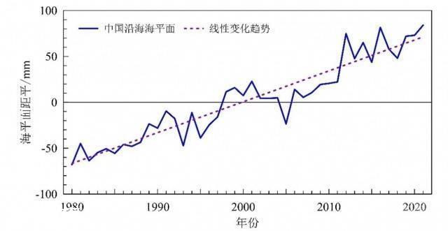 中国气象局发布《中国气候变化蓝皮书（2022）》-图片3