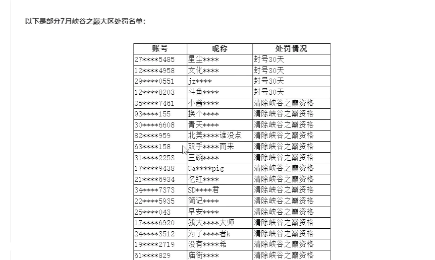 大批知名峡谷之巅ID被封号,看到名单后,北枫笑了:还有我的好友-图片3