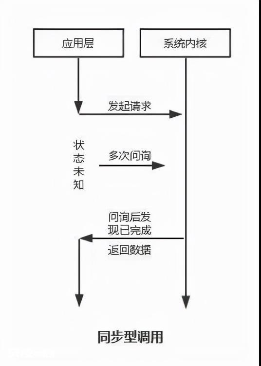 阿里软件测试工程师教你如何理解线程同步异步-图片2