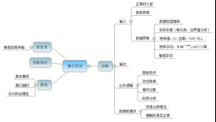 阿里资深技术专家带你聊一聊服务端的接口测试