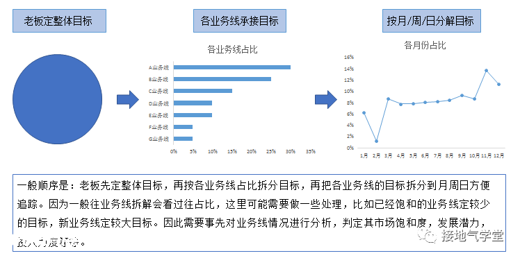 图片 五个方法,破解数据分析的核心难题-图片1