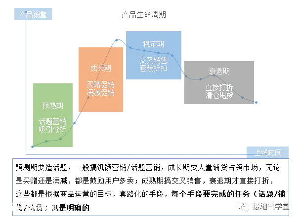 图片 五个方法,破解数据分析的核心难题-图片3