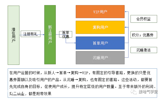 图片 五个方法,破解数据分析的核心难题-图片4