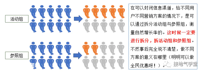 图片 五个方法,破解数据分析的核心难题-图片5