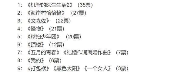 这部才是顶级韩剧,温馨又治愈,一个示爱片段,都值得刷好几遍-图片2
