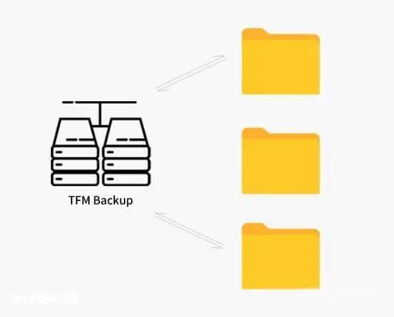 铁威马TFM Backup功能上线,轻松高效备份数据-图片3