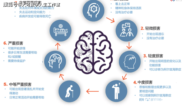医生给钱学森做老年痴呆测试,钱学森大怒:我是科学家钱学森-图片8
