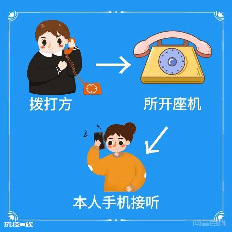 正辉通信:座机呼叫转移是什么?