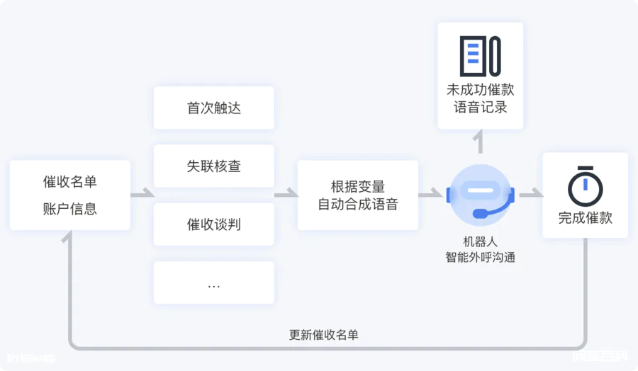 网络电话软件优点是什么-图片1