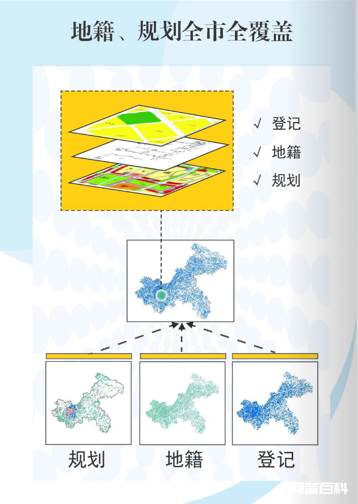渝北不动产登记中心搬家啦!新地址赶紧mark-图片5
